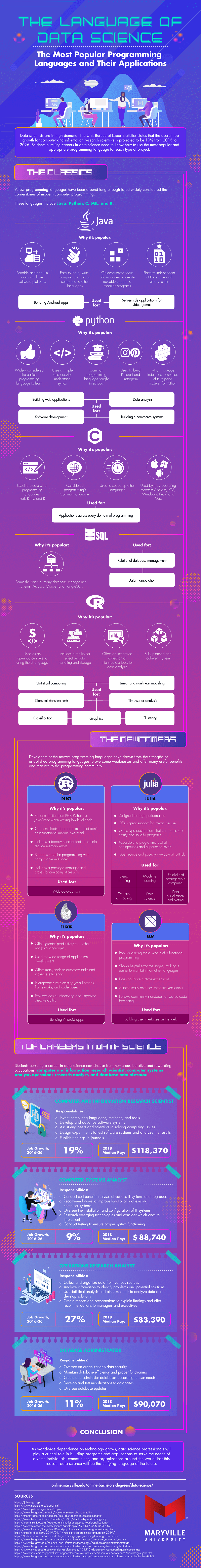 The Most Popular Programming Languages and Their Applications ...