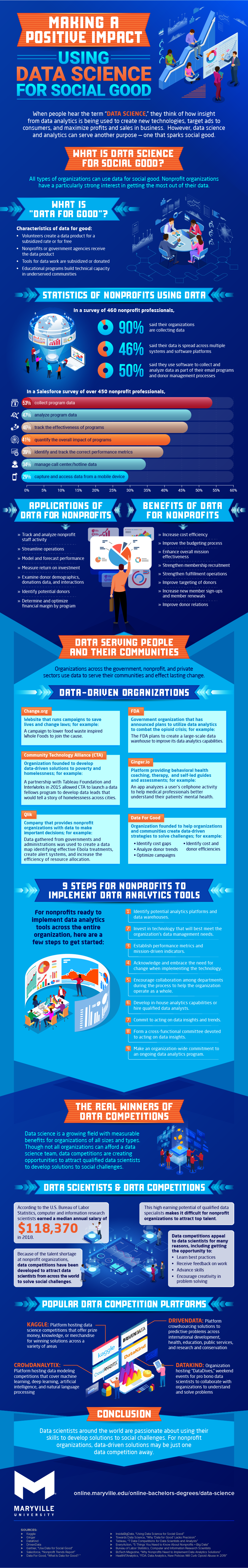 How data sourcing is helping nonprofits develop strategies to help their mission.