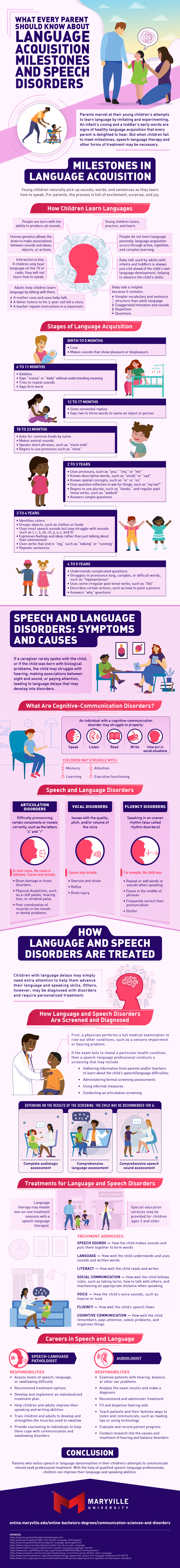How speech and language disorders can be recognized and treated.