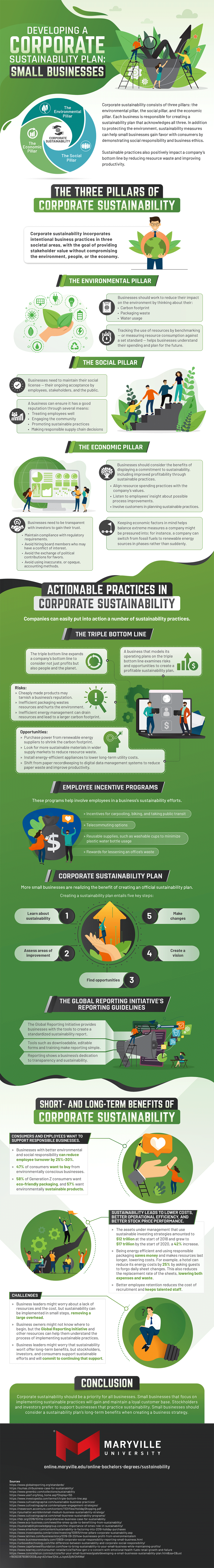Information on how small businesses can develop a corporate sustainability plan.
