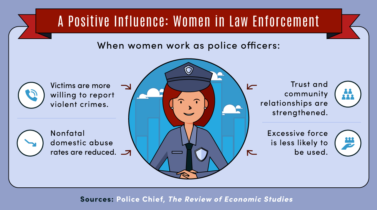 Four positive outcomes of increasing women’s roles in law enforcement