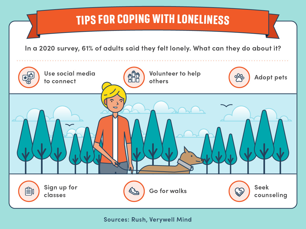 social-isolation-impact-on-cognitive-health-maryville-online