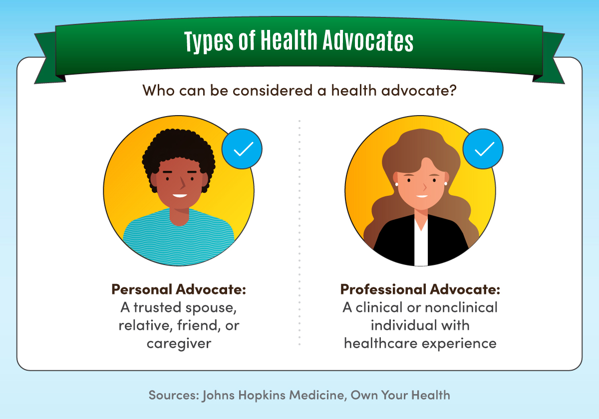 The two types of healthcare advocates
