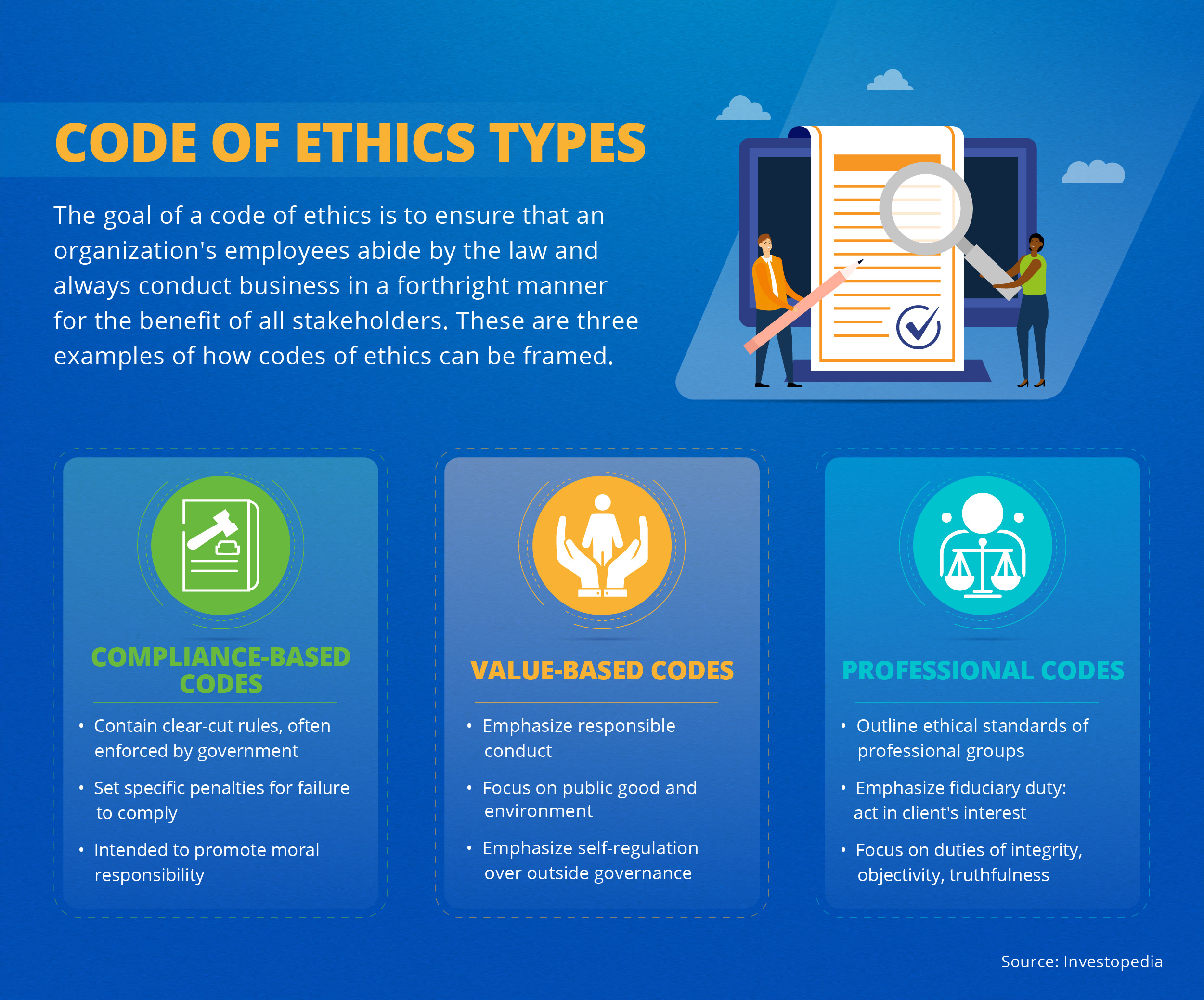 Three types of ethics codes: compliance-based, values-based, and professional.