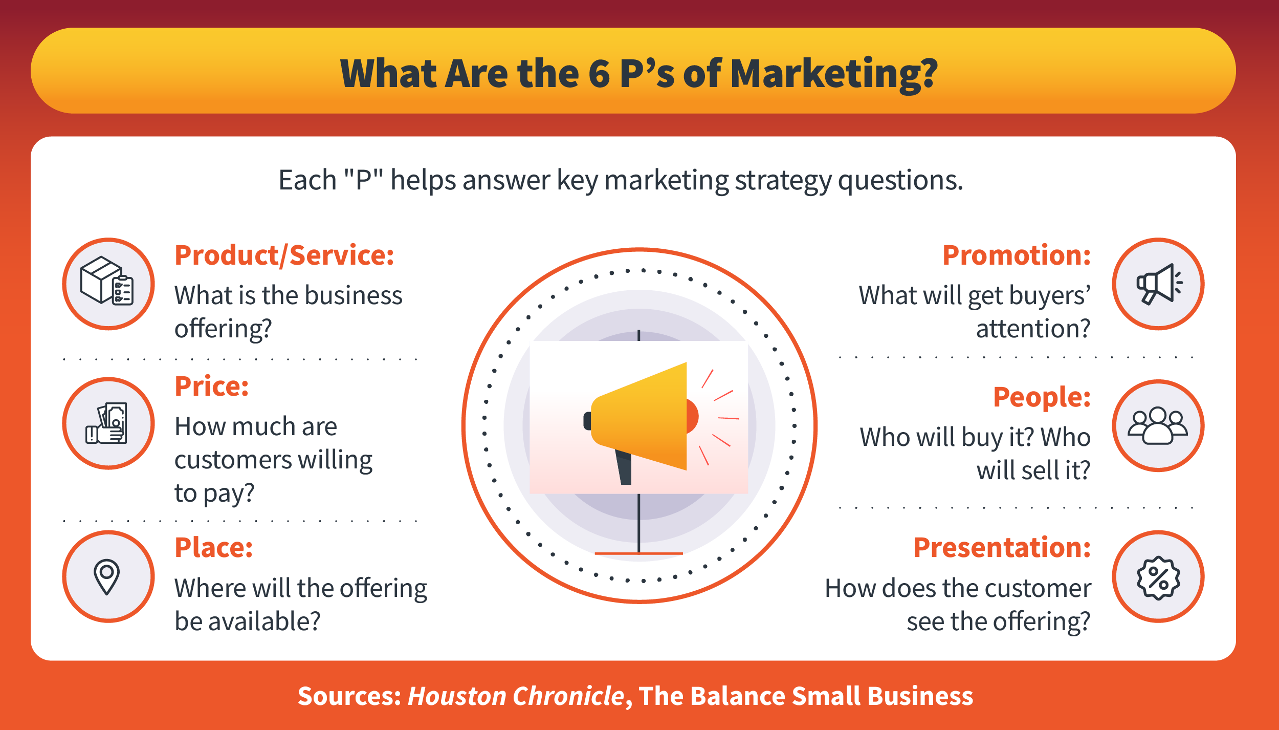 The 6P’s of marketing defined.