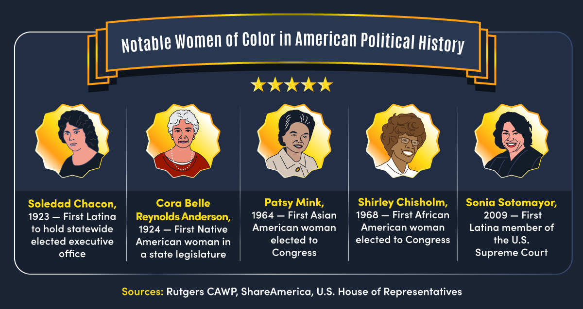 From Soledad Chacon to Sonia Sotomayor, these five women of color shaped American politics.