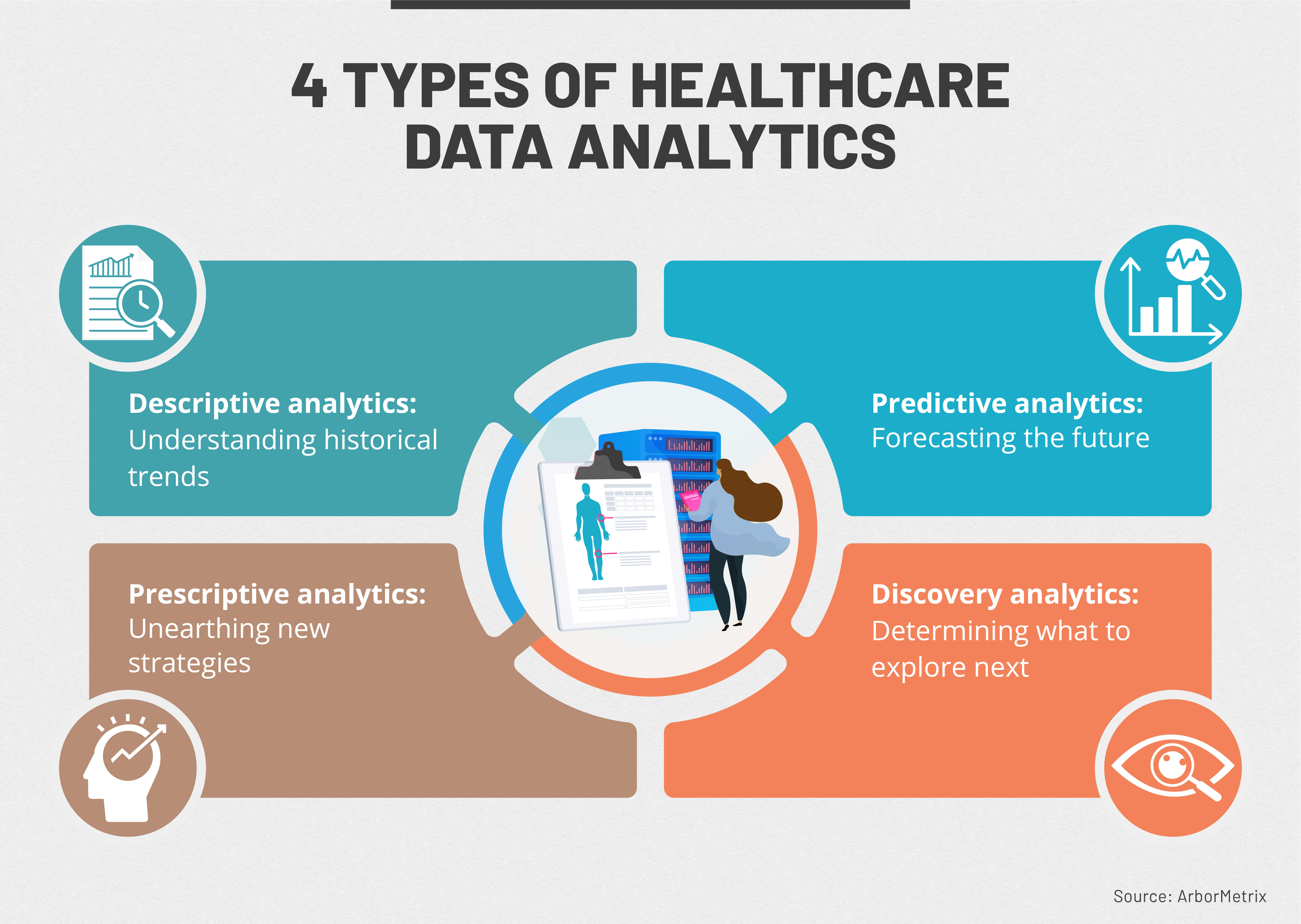 4 Benefits of Data Analytics in Healthcare | Maryville Online