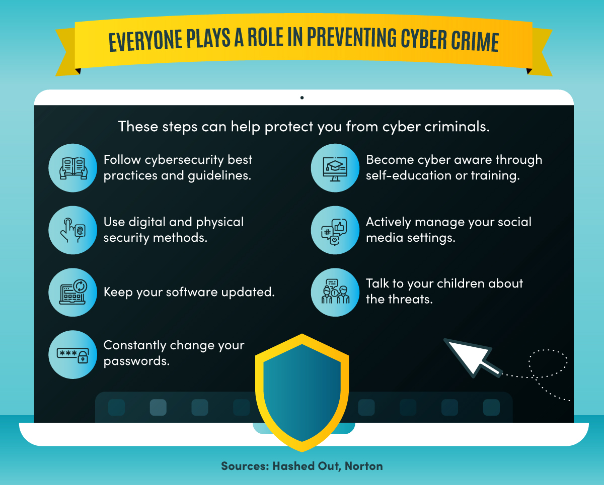 Seven steps you can take to prevent cyber crime.