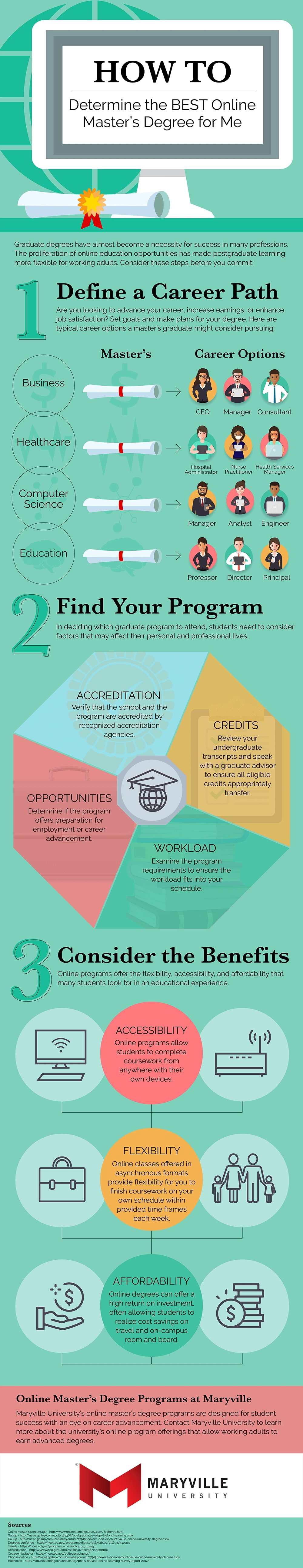 How to Determine the Best Online Master's Degree in 3 Steps Infographic
