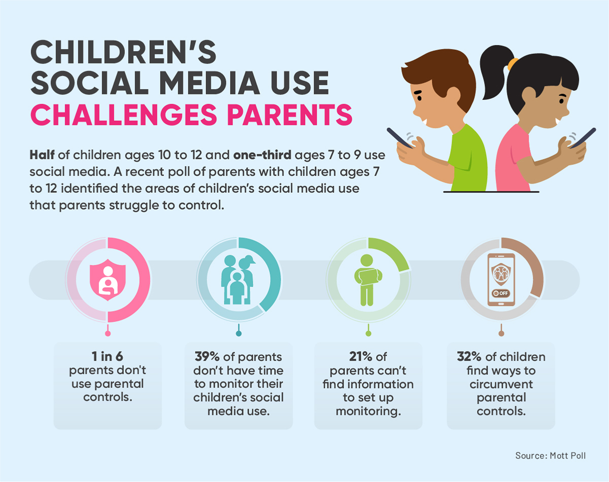 Educational Benefits of Online Games for Children and Adults