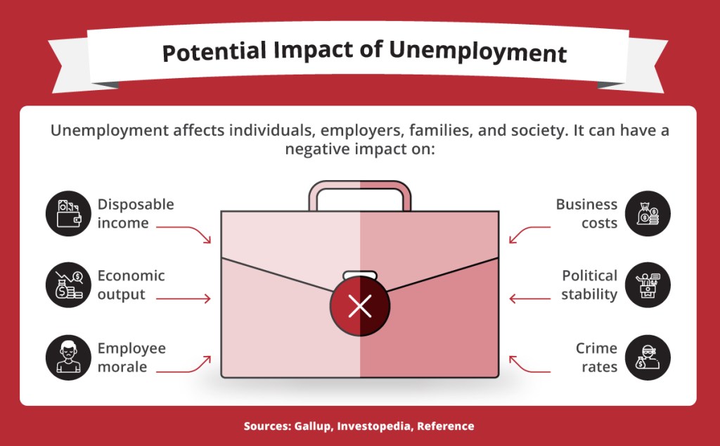 types of unemployment assignment answers