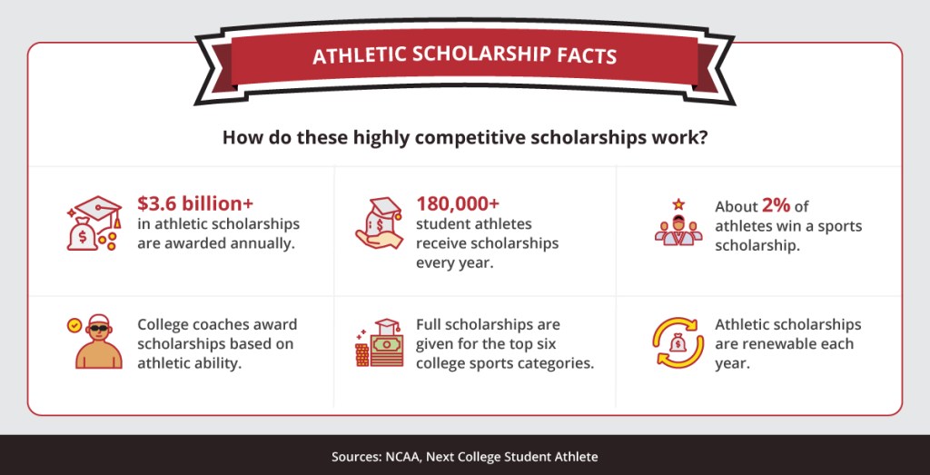 essays on why college athletes should be paid