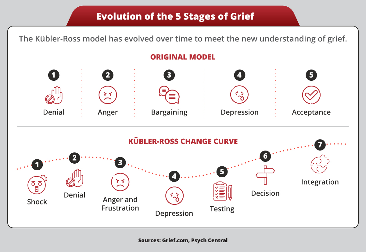 10 Grief Counseling Therapy Techniques & Interventions