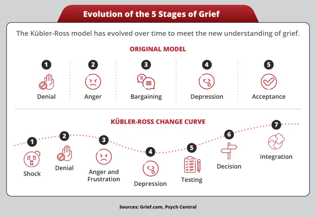 Gon and the 5 Stages of Grief. An in-depth Analysis