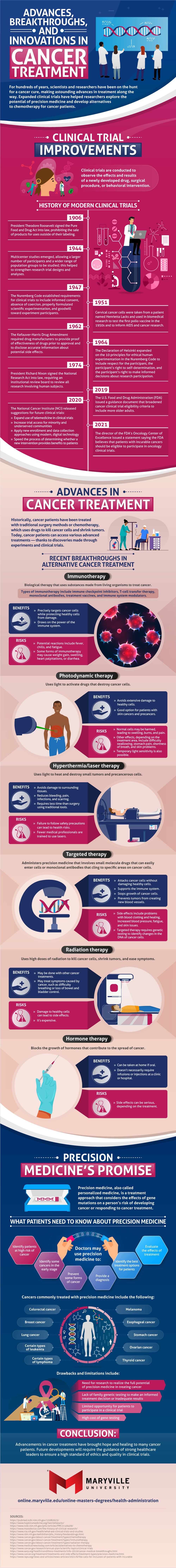 Advances in Cancer Treatment Can Mean Longer and Better Lives for Patients.