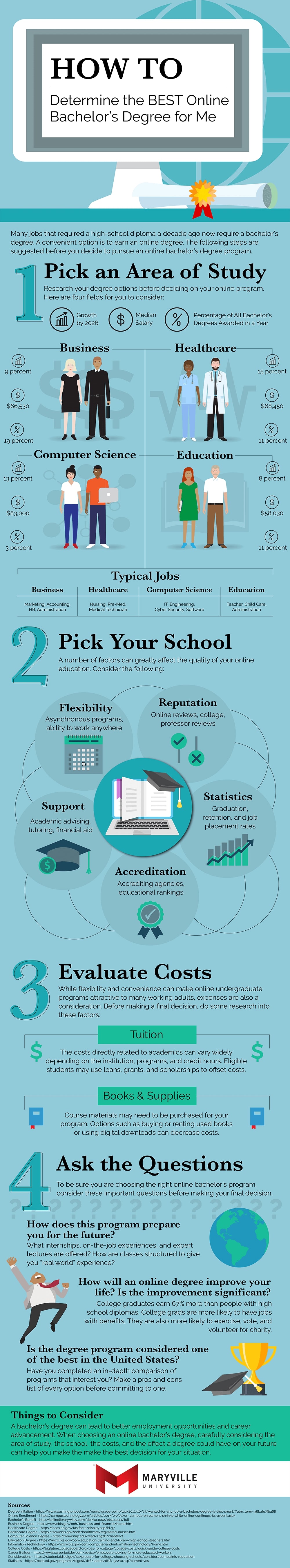 How to Determine the Best Online Bachelor's Degree in 4 Steps Infographic