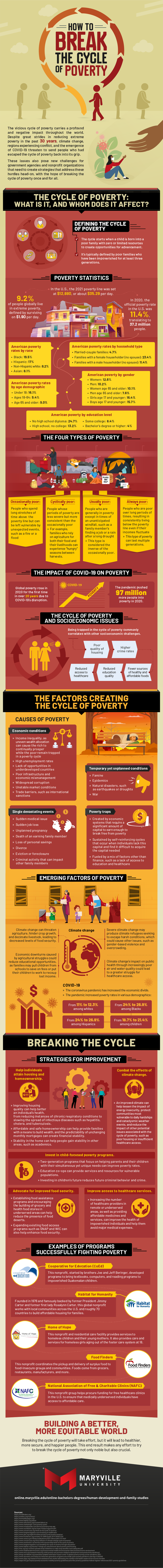 What the cycle of poverty is and how to break it.