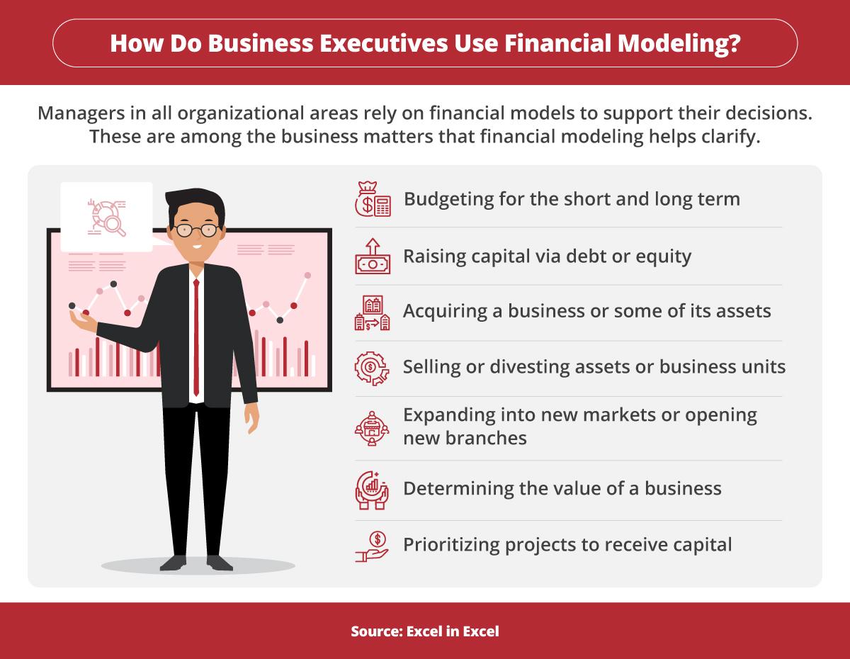 Seven ways managers use financial modeling.