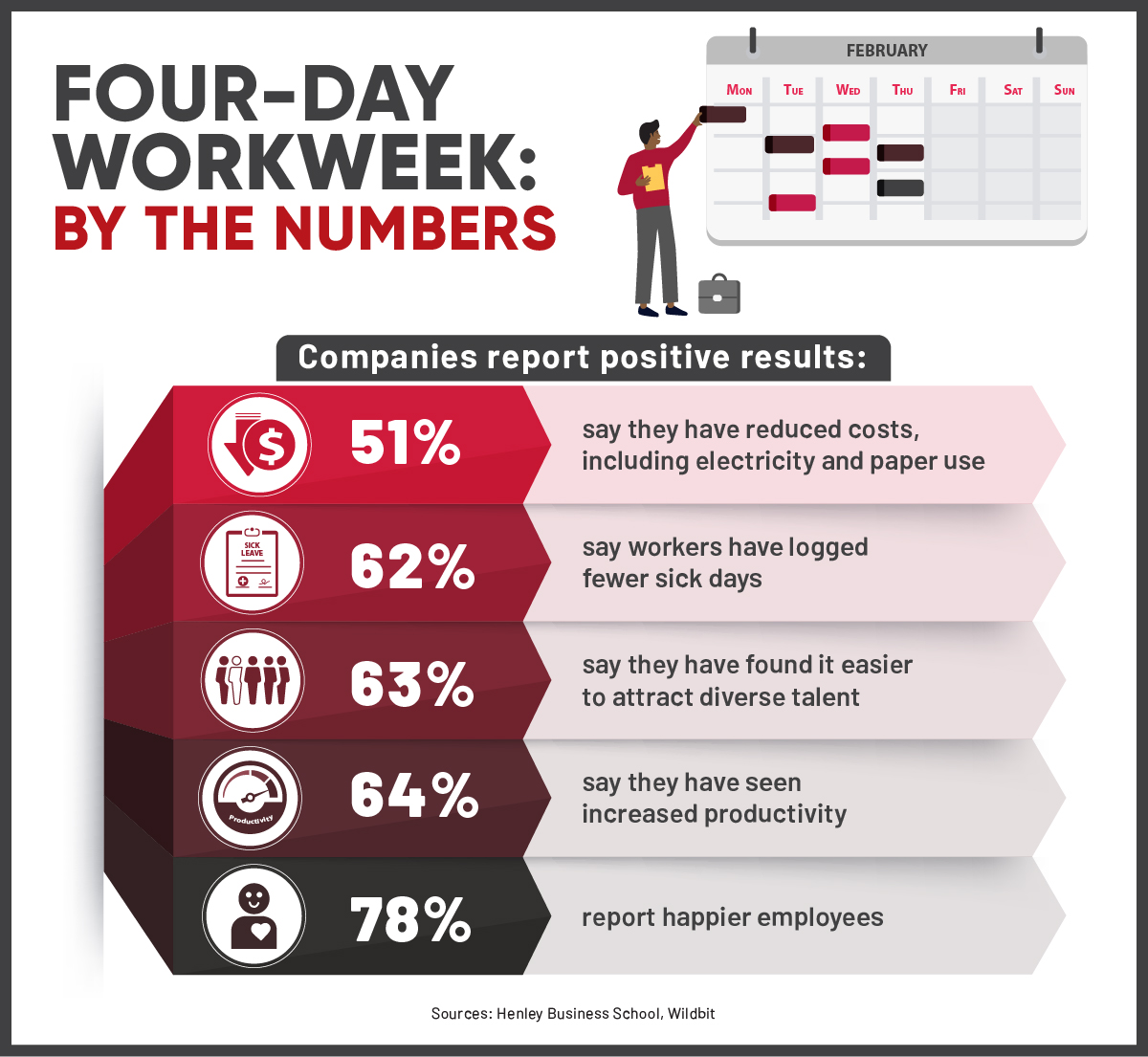 Statistics regarding the four-day workweek.