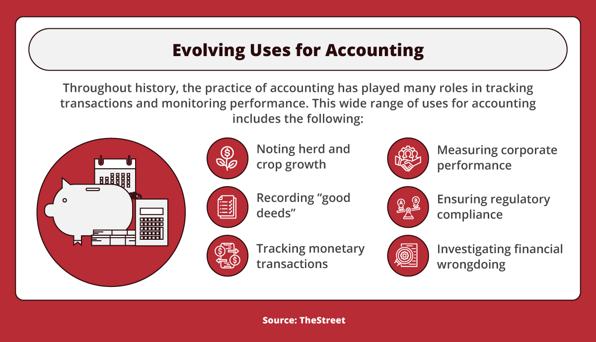 History of Accounting: How It's Evolved Over Time | Maryville Online