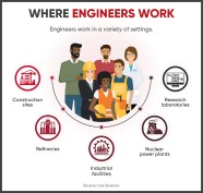 6 Types Of Engineers What They Do Outlook And Salary Maryville Online