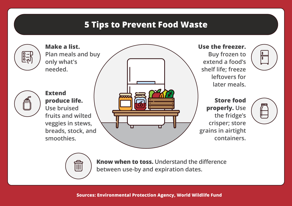 Ways to avoid throwing away food.