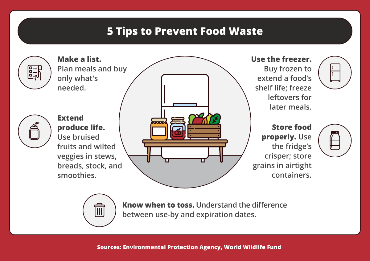 Eat It or Toss It - How to decide if food is safe to eat?