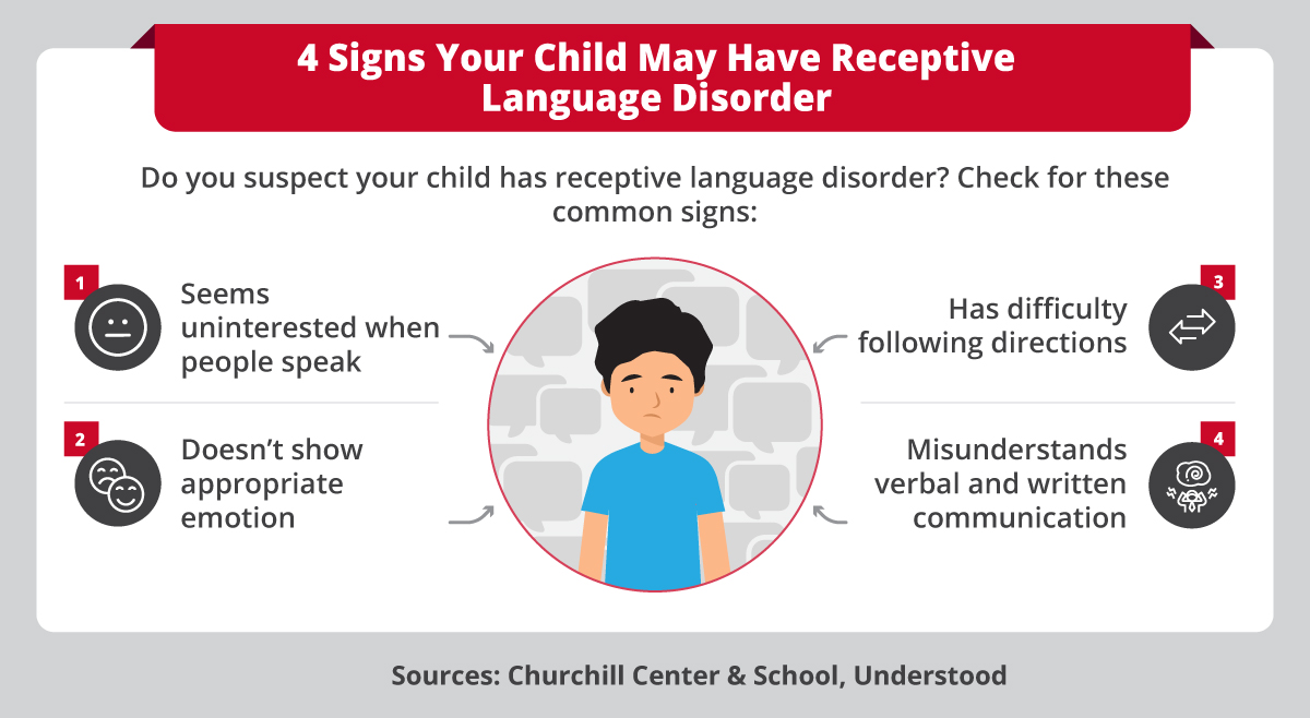 Four warning signs of language disorder in children.