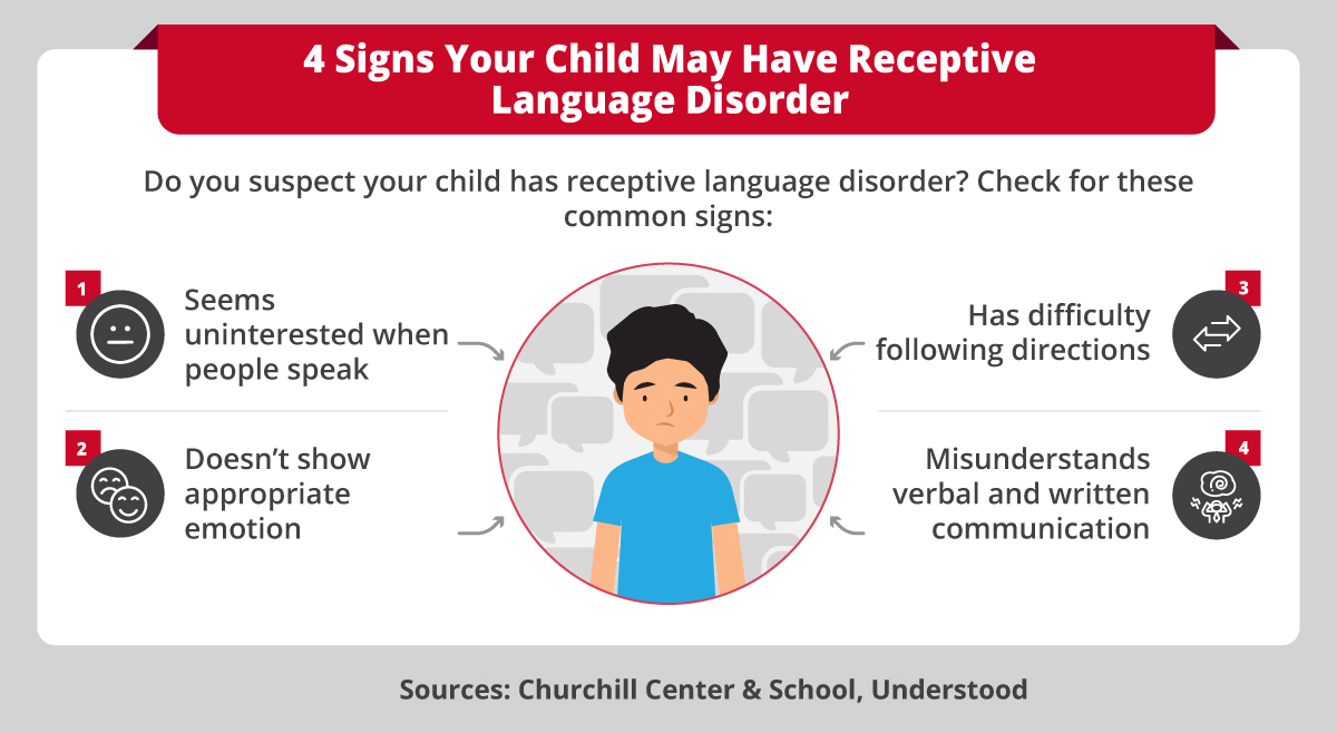 Receptive Language Disorder Strategies to Improve Speech | Maryville Online