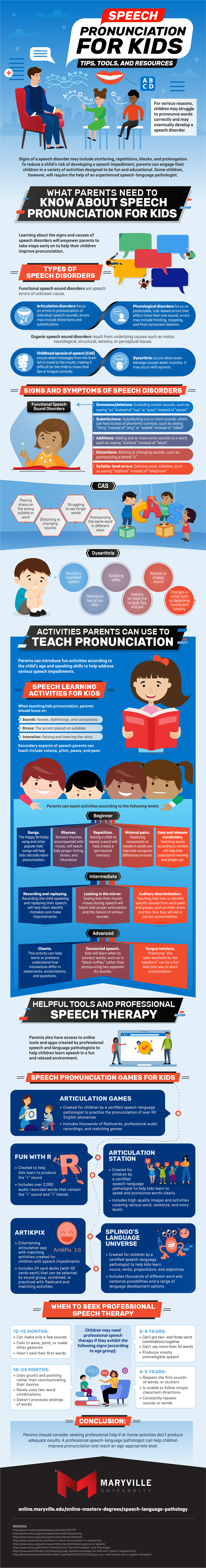 assignment 5 2 analysis of theory concept infographic