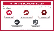 Gig Economy What Is It And How Does It Work QIZR