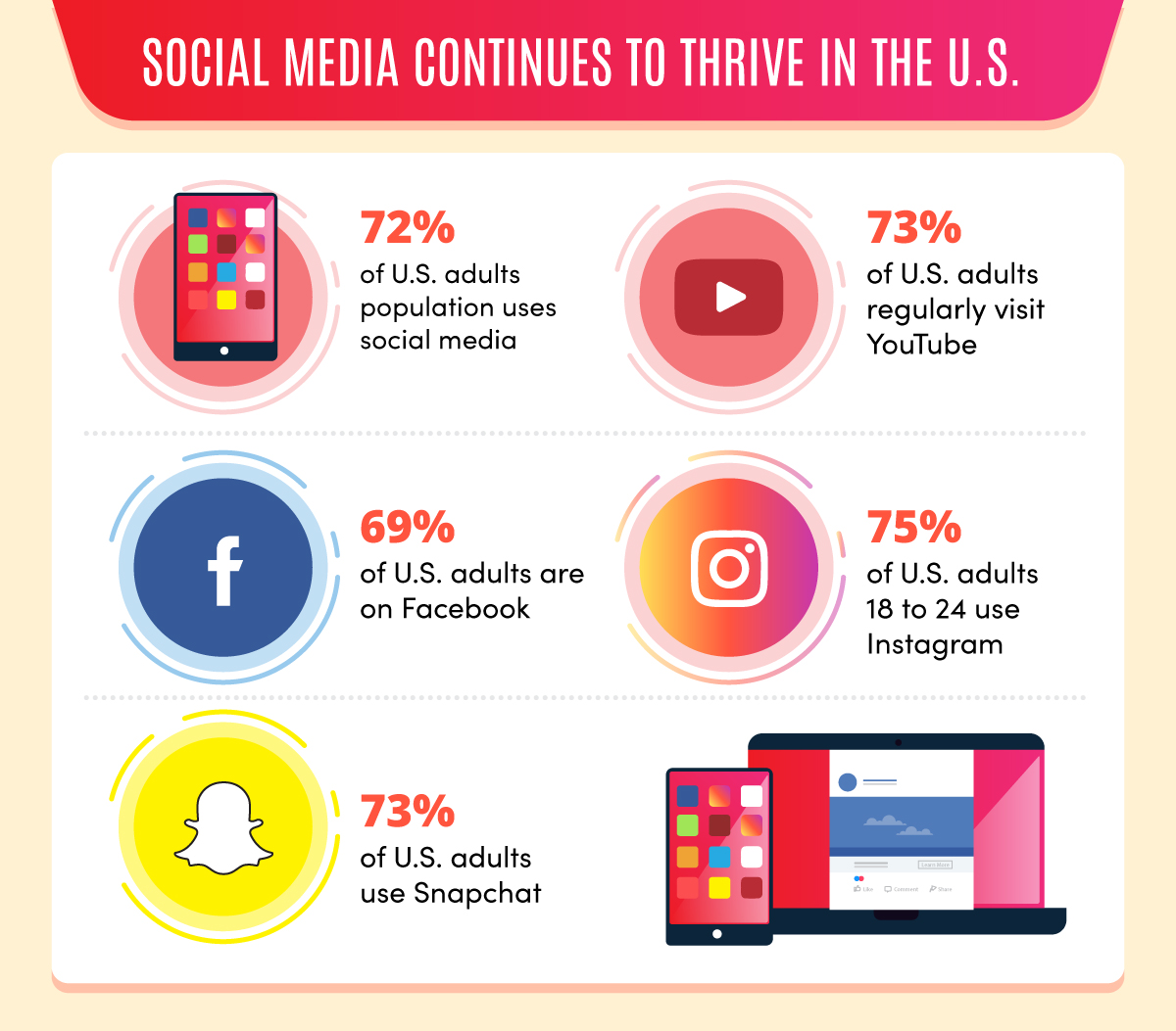 Evolution of media display types. The Internet is enabling the rapid