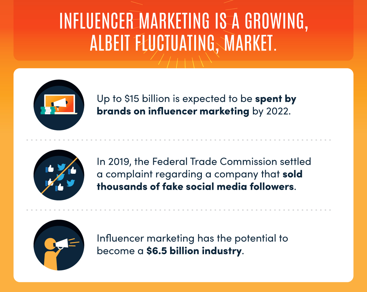 influence marketing and its growth