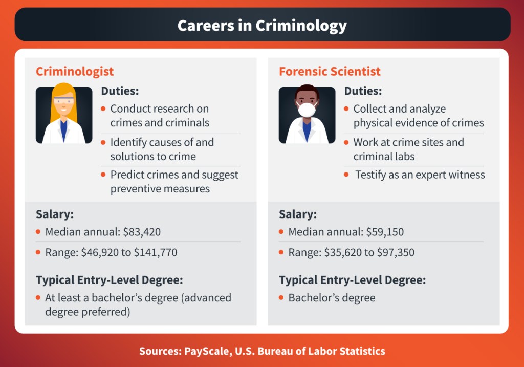 criminology case study summary