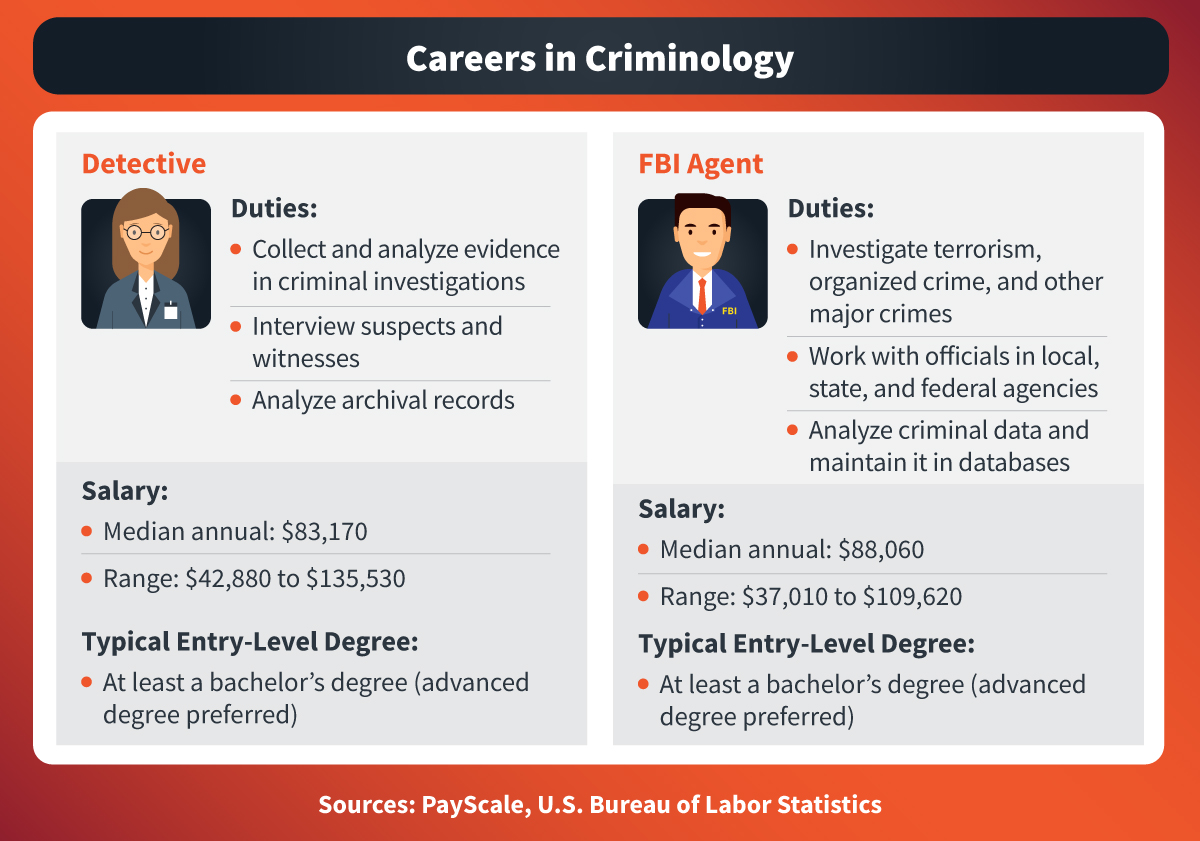 What Is Criminology? The Study of Crime and Criminal Minds Maryville