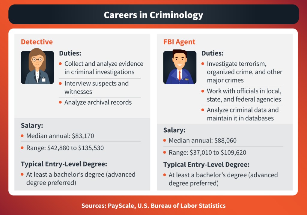 criminology case study summary