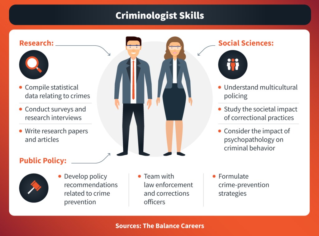 why study criminology essay