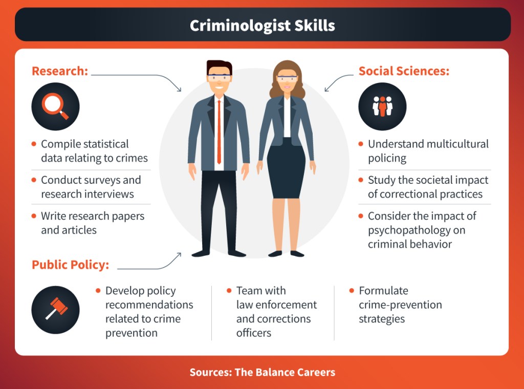 What Is Criminology? The Study of Crime and Criminal Minds | Maryville