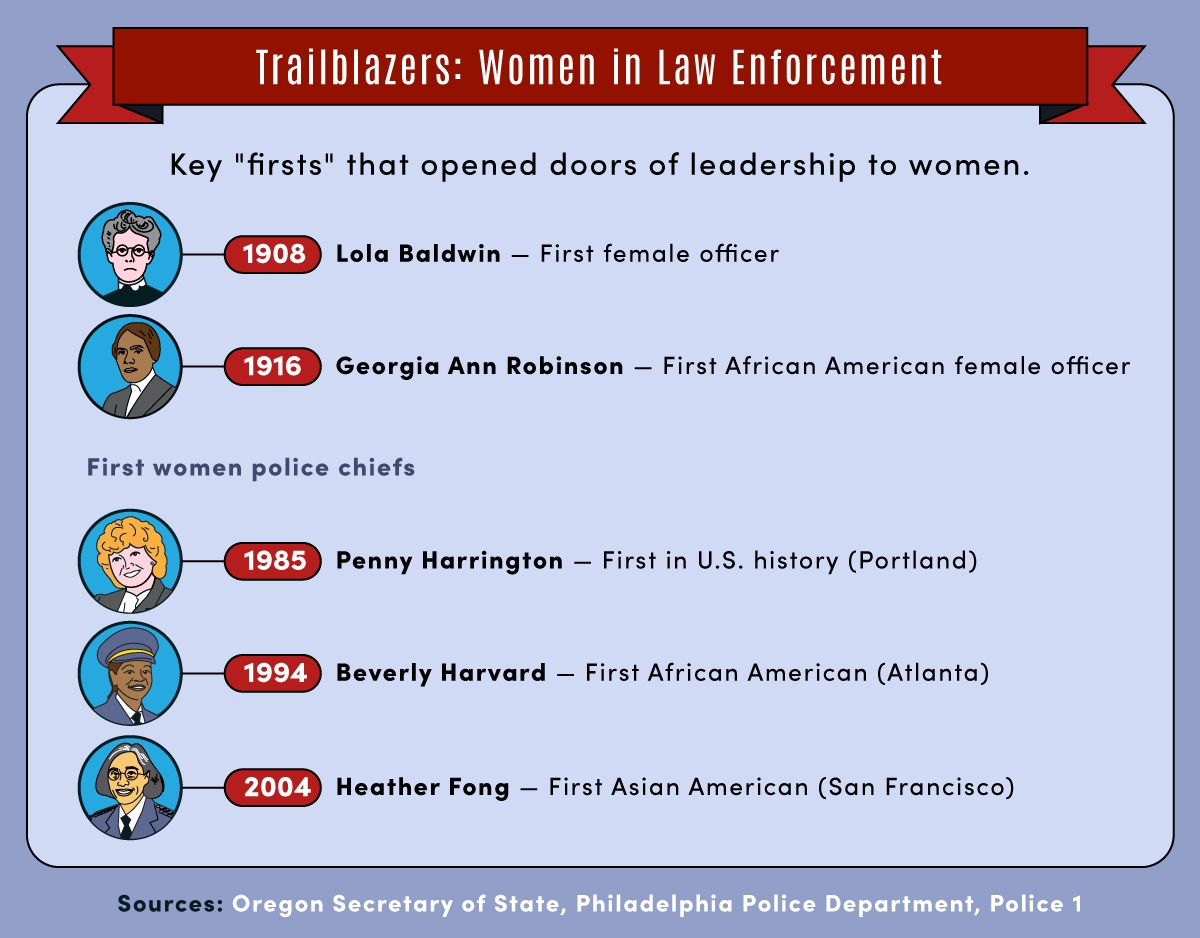 Five key firsts in opening police leadership to women