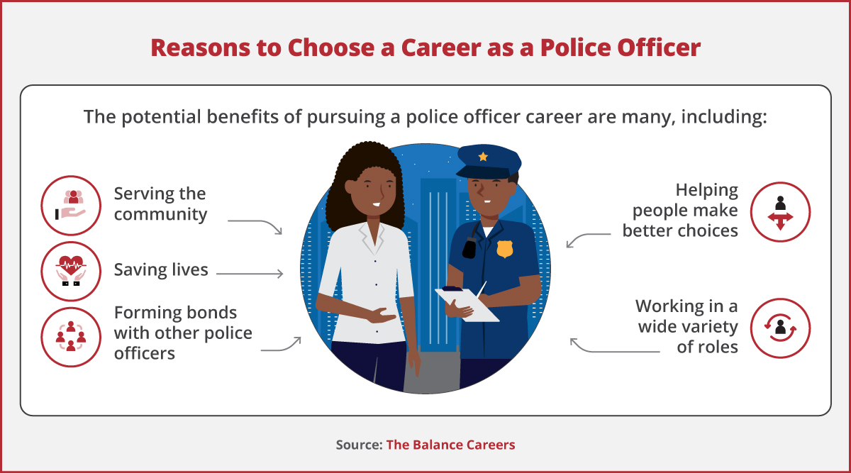 Reasons to choose a career as a police officer, illustrated from top to bottom.
