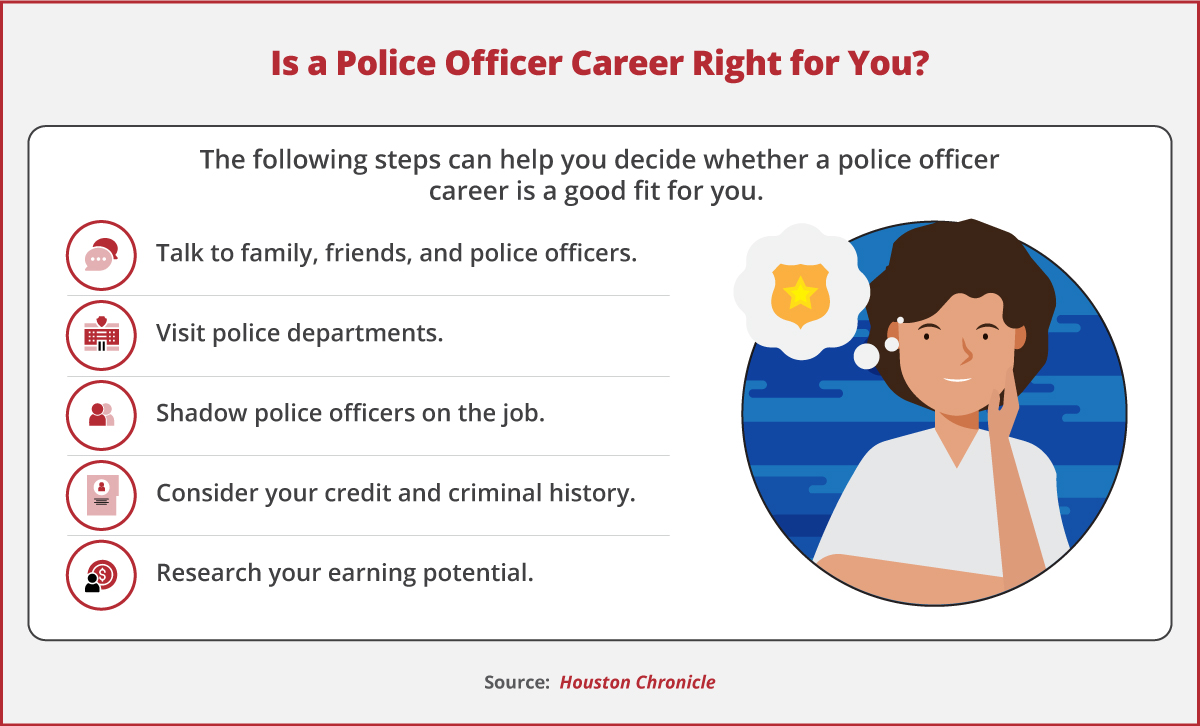The steps to decide whether a police officer career is right for you, illustration from top to bottom.