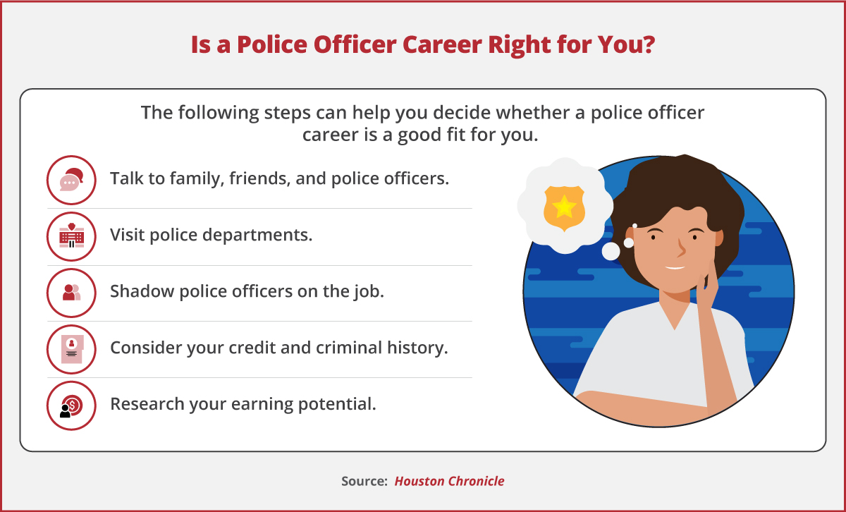 5 Different Types of Police Officers Maryville Online