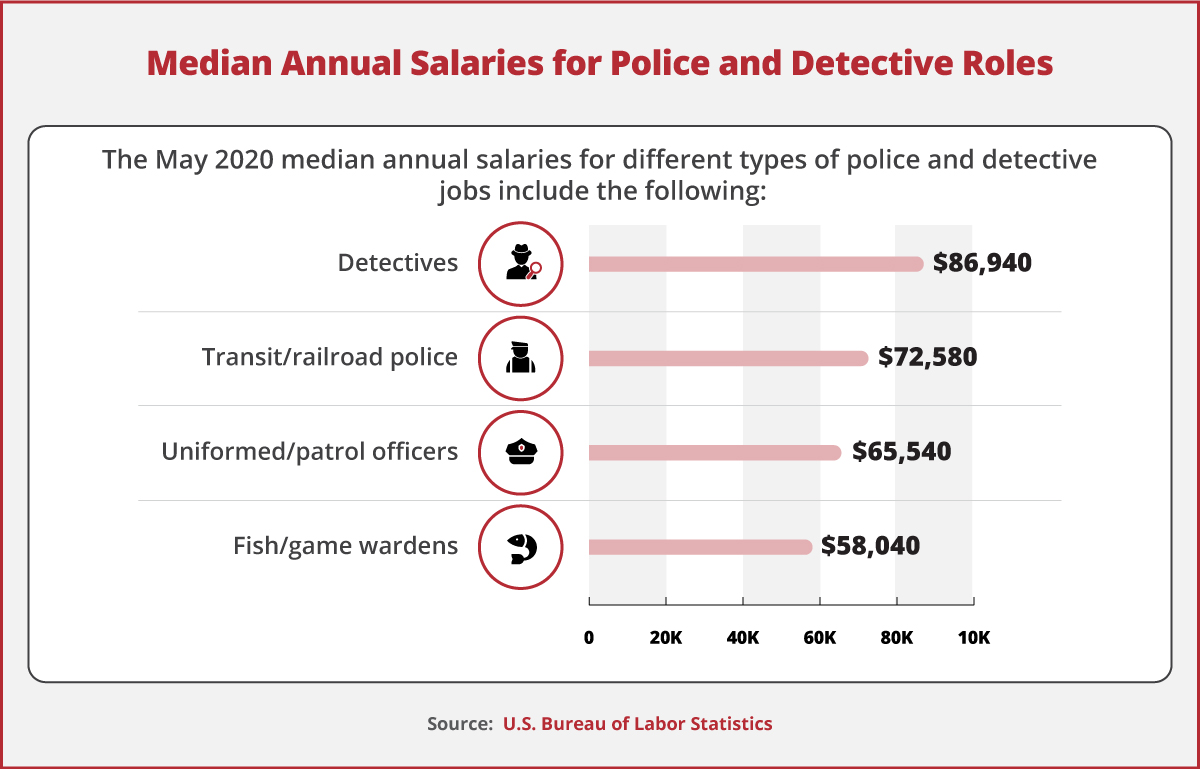 The steps to decide whether a police officer career is right for you, illustration from top to bottom.