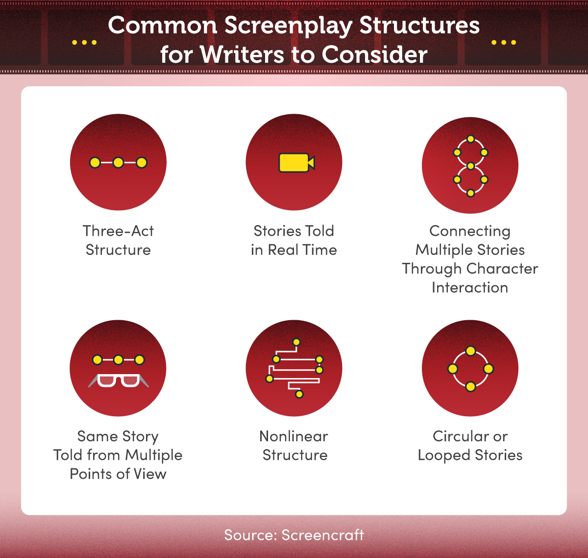 common screenplay structures
