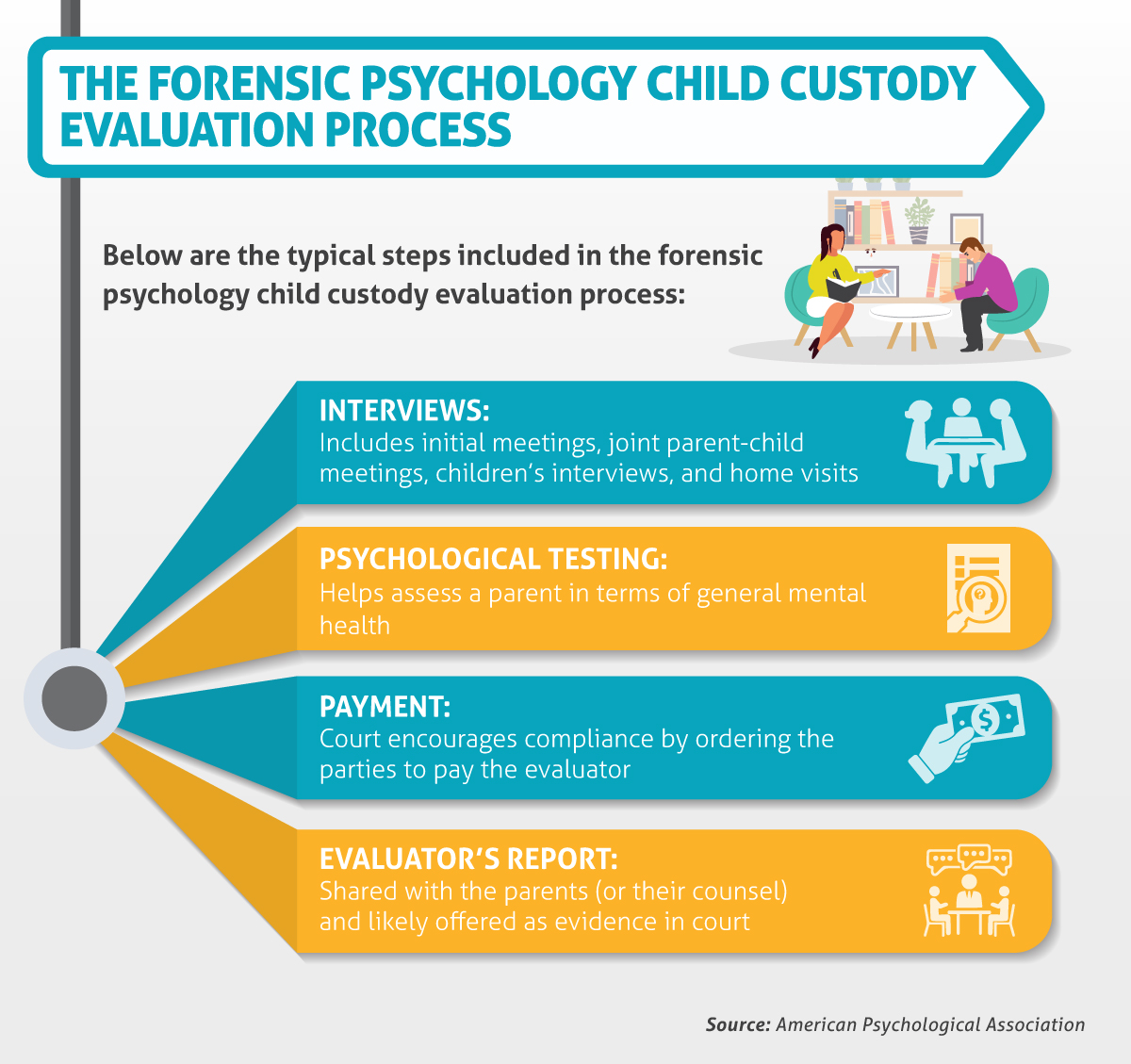 The types of child custody: legal custody, physical custody, sole custody, and joint custody