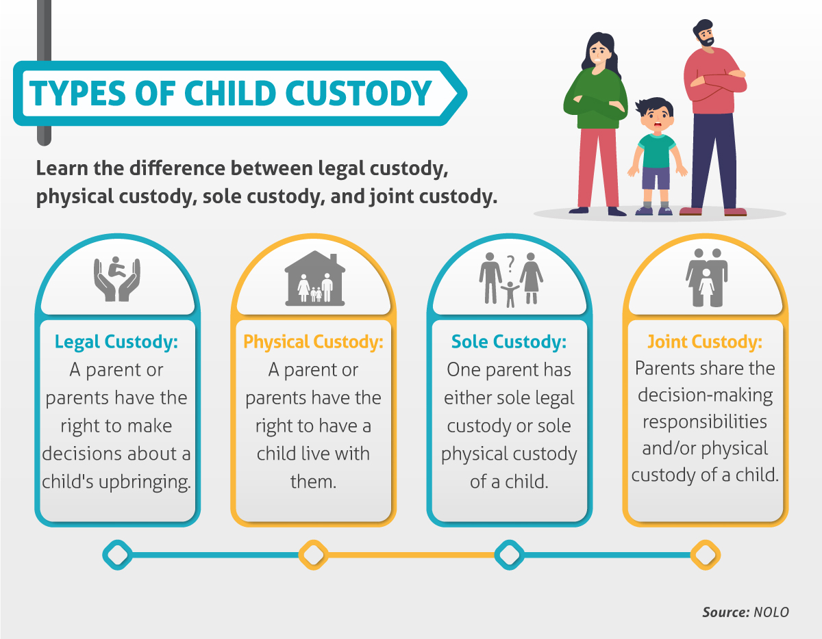 Different child custody new arrivals