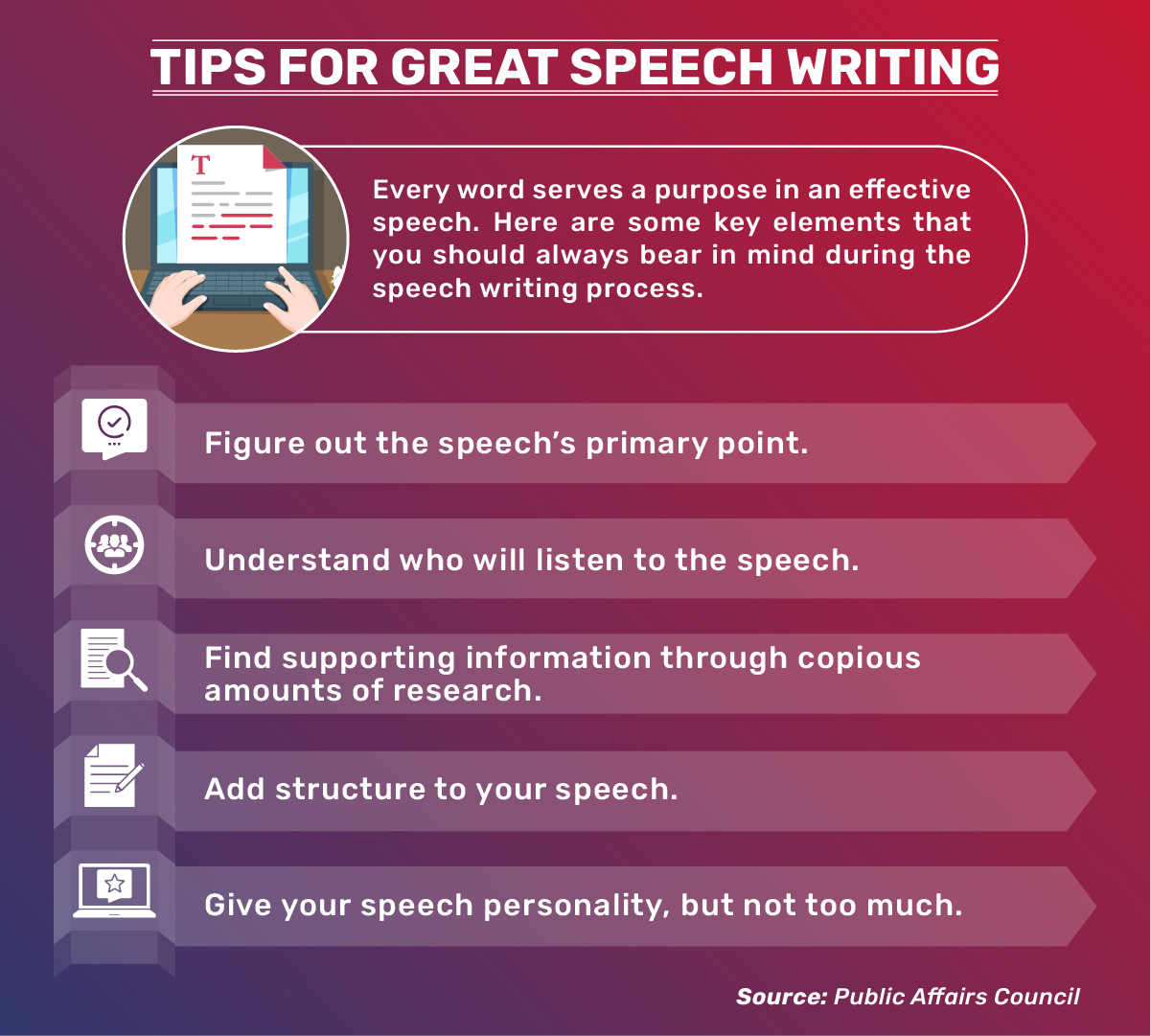 Key elements of writing a great speech include figuring out the speech’s primary point and understanding the audience.