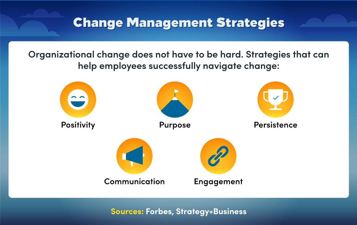  Organizational change management strategies that help employees navigate change include positivity, purpose, and communication.