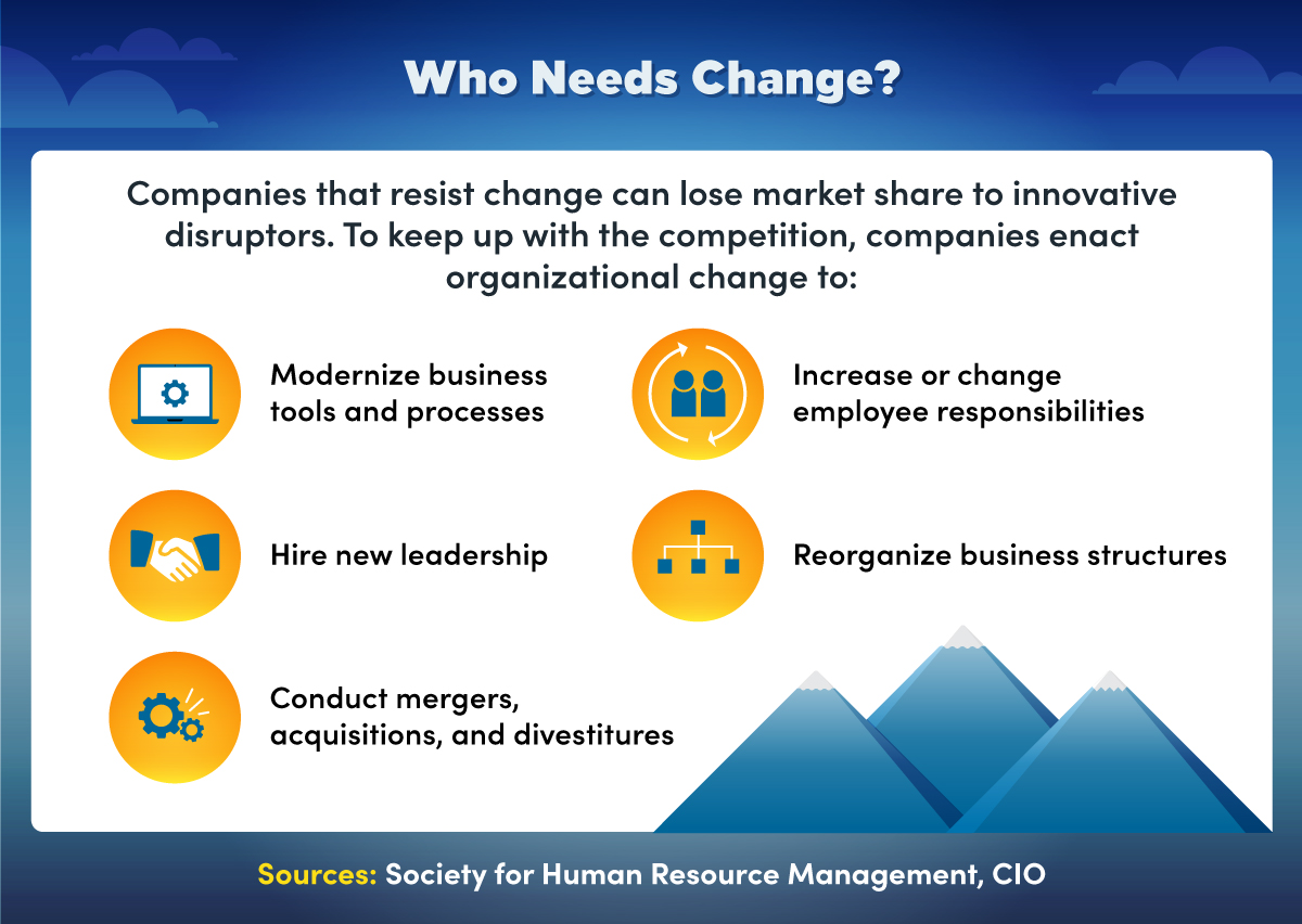 To keep up with the competition, companies enact organizational change to modernize processes, hire leaders, and restructure operations.