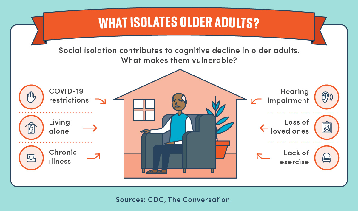 Factors that contribute to social isolation in older adults